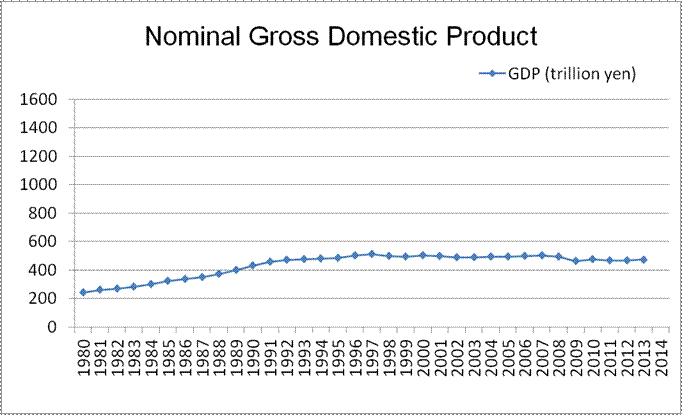 GDP-日本